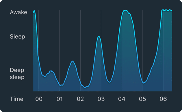 Sleep Cycle Alarm Clock