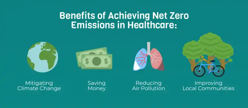 The Benefits of Reducing Carbon Emissions