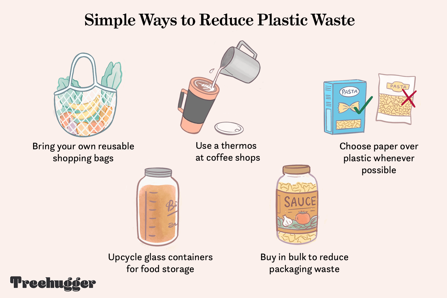 Reducing Plastic waste - Source: Treehugger