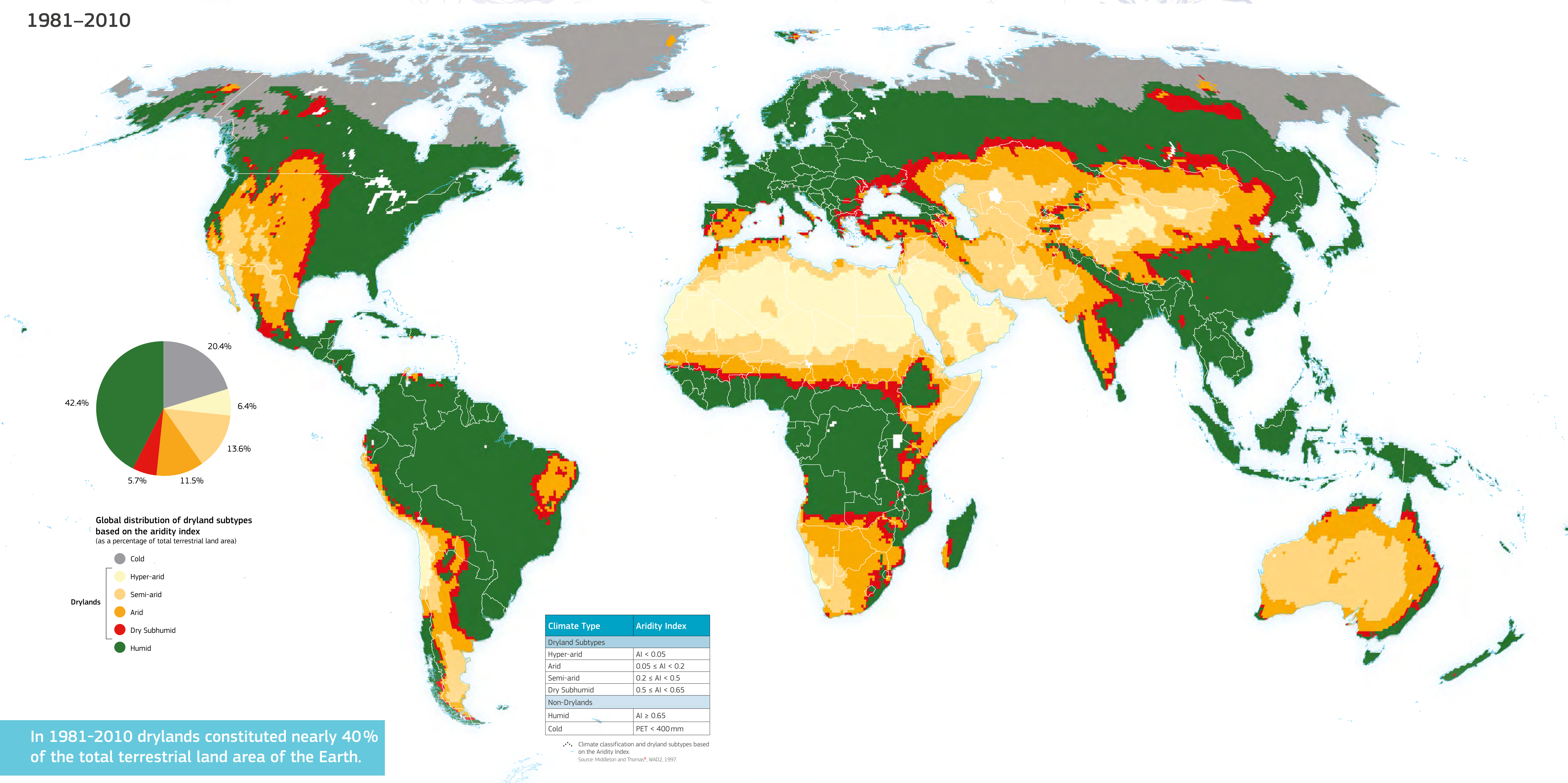 World environment day