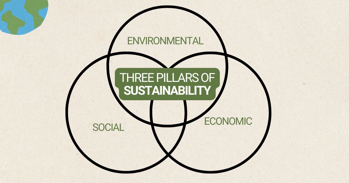 Three pillars of sustainability